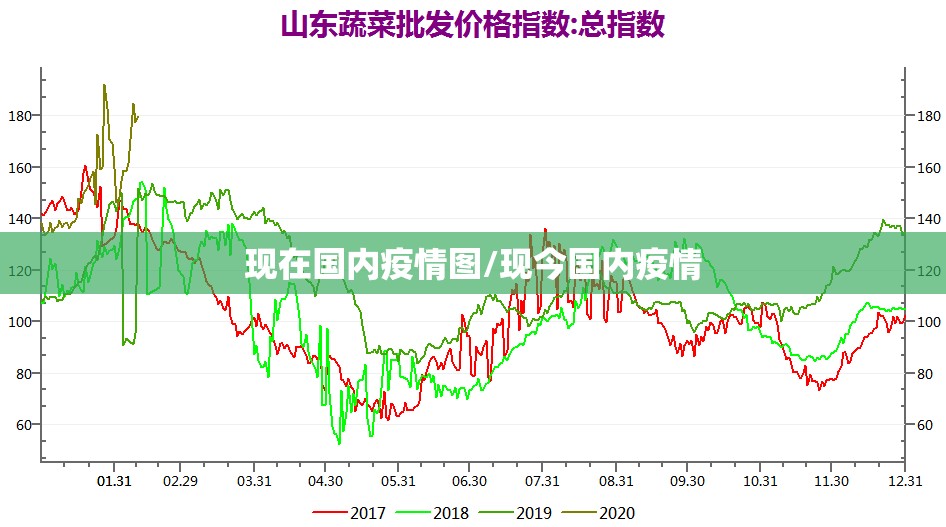 现在国内疫情图/现今国内疫情 现在国内疫情图/现今国内疫情