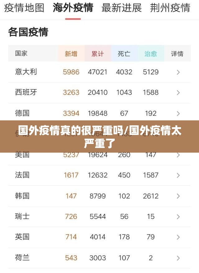 国外疫情真的很严重吗/国外疫情太严重了 国外疫情真的很严重吗/国外疫情太严重了