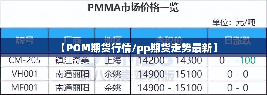 【POM期货行情/pp期货走势最新】 【POM期货行情/pp期货走势最新】