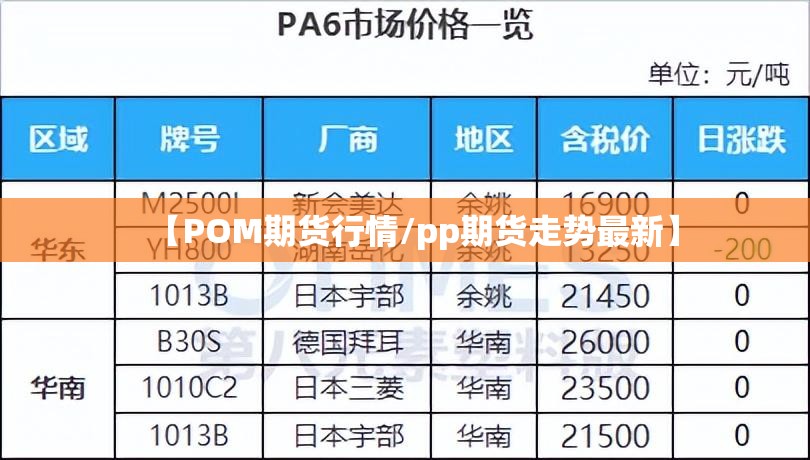【POM期货行情/pp期货走势最新】 【POM期货行情/pp期货走势最新】