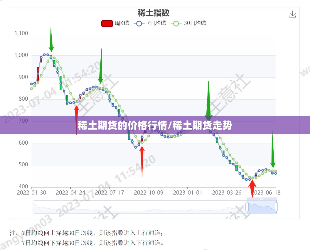 稀土期货的价格行情/稀土期货走势 稀土期货的价格行情/稀土期货走势
