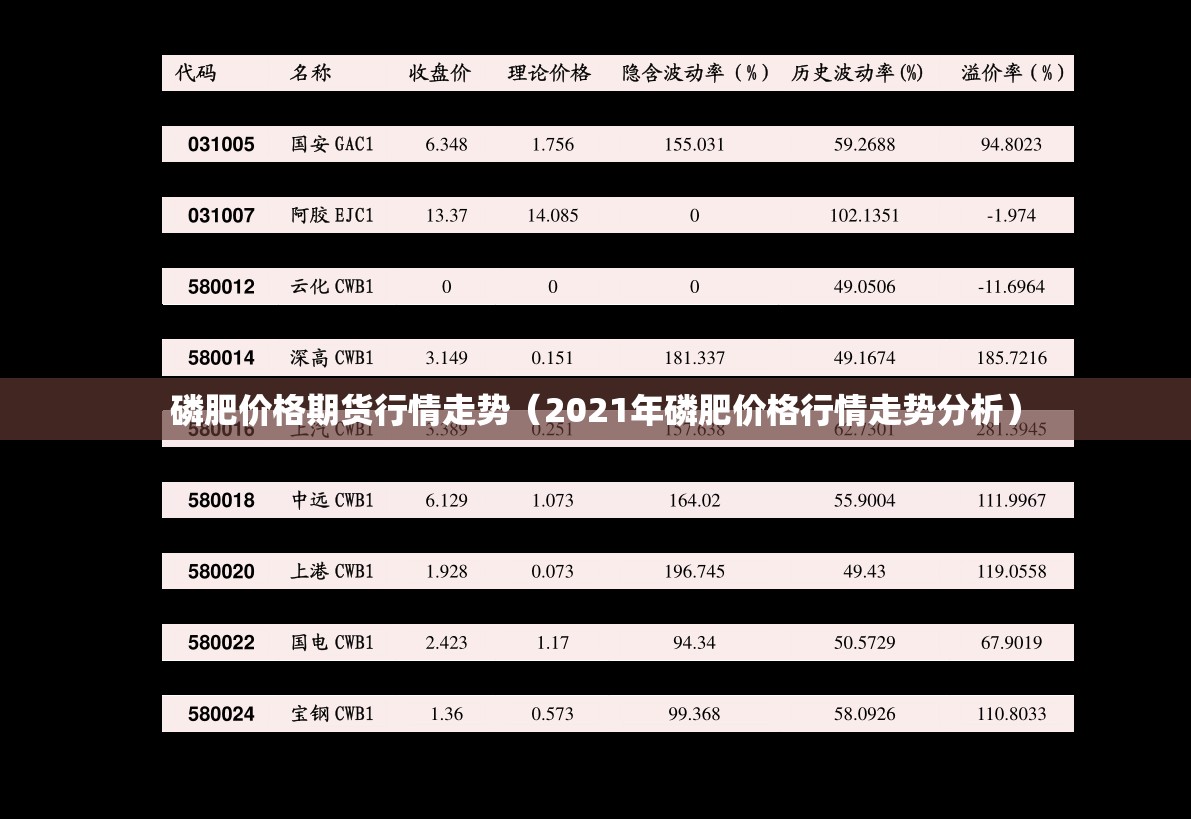 磷肥价格期货行情走势(2021年磷肥价格行情走势分析) 磷肥价格期货行情走势(2021年磷肥价格行情走势分析)
