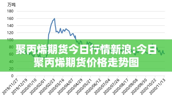 聚丙烯期货今日行情新浪:今日聚丙烯期货价格走势图