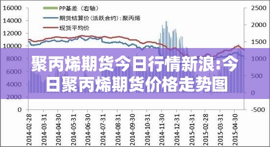 聚丙烯期货今日行情新浪:今日聚丙烯期货价格走势图