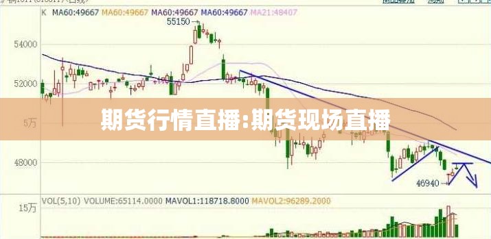 期货行情直播:期货现场直播 期货行情直播:期货现场直播