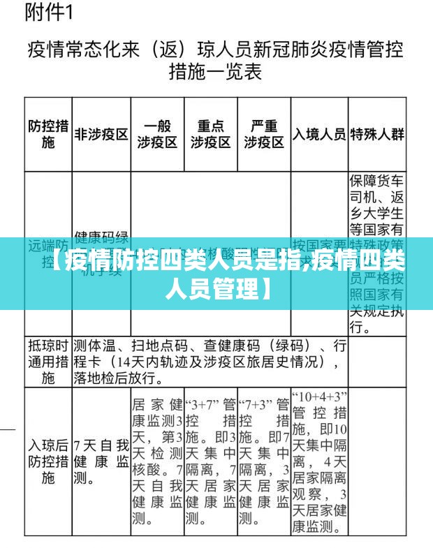 【疫情防控四类人员是指,疫情四类人员管理】 【疫情防控四类人员是指,疫情四类人员管理】