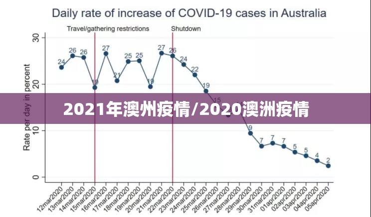 2021年澳州疫情/2020澳洲疫情 2021年澳州疫情/2020澳洲疫情
