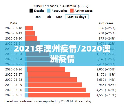 2021年澳州疫情/2020澳洲疫情 2021年澳州疫情/2020澳洲疫情