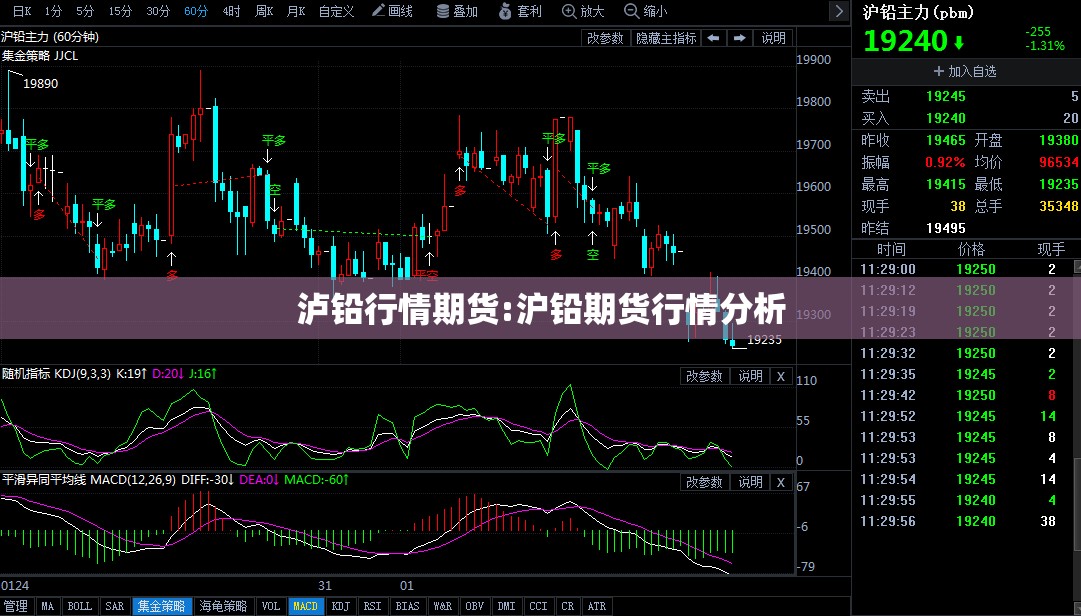 泸铅行情期货:沪铅期货行情分析 泸铅行情期货:沪铅期货行情分析