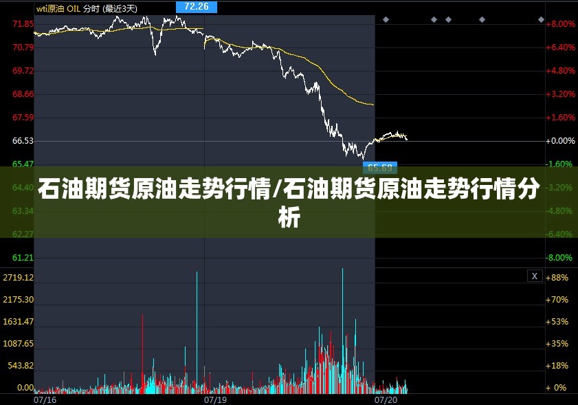 石油期货原油走势行情/石油期货原油走势行情分析 石油期货原油走势行情/石油期货原油走势行情分析