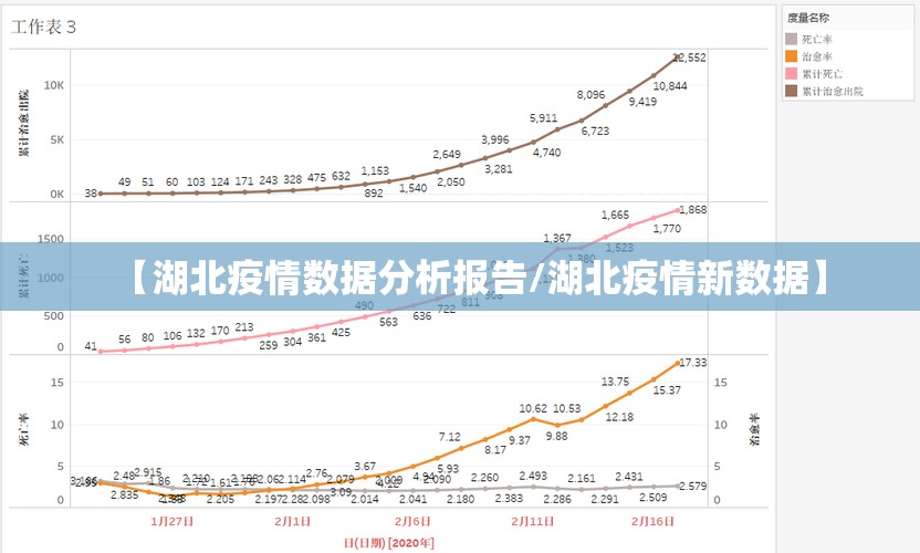 【湖北疫情数据分析报告/湖北疫情新数据】 【湖北疫情数据分析报告/湖北疫情新数据】