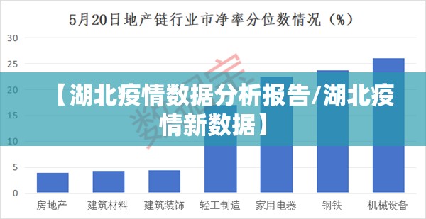【湖北疫情数据分析报告/湖北疫情新数据】 【湖北疫情数据分析报告/湖北疫情新数据】