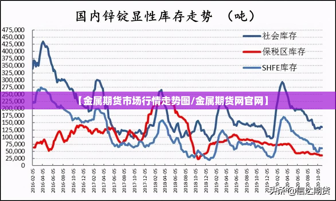 【金属期货市场行情走势图/金属期货网官网】 【金属期货市场行情走势图/金属期货网官网】