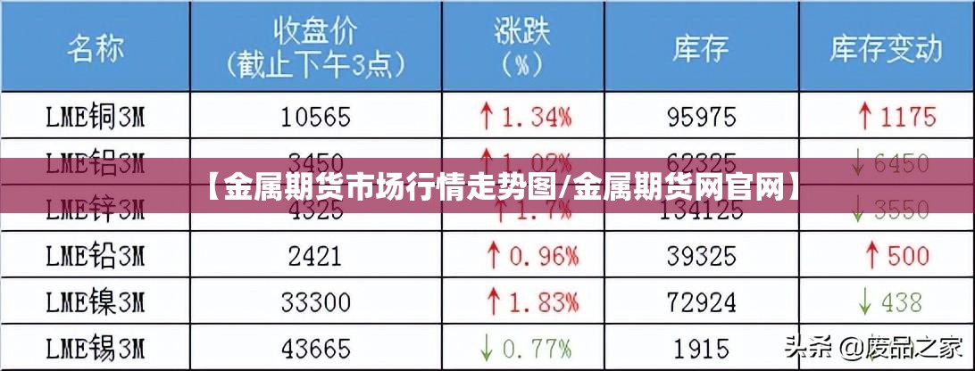 【金属期货市场行情走势图/金属期货网官网】 【金属期货市场行情走势图/金属期货网官网】