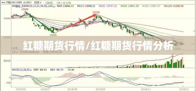 红糖期货行情/红糖期货行情分析 红糖期货行情/红糖期货行情分析