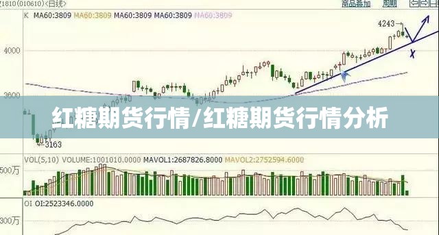 红糖期货行情/红糖期货行情分析 红糖期货行情/红糖期货行情分析