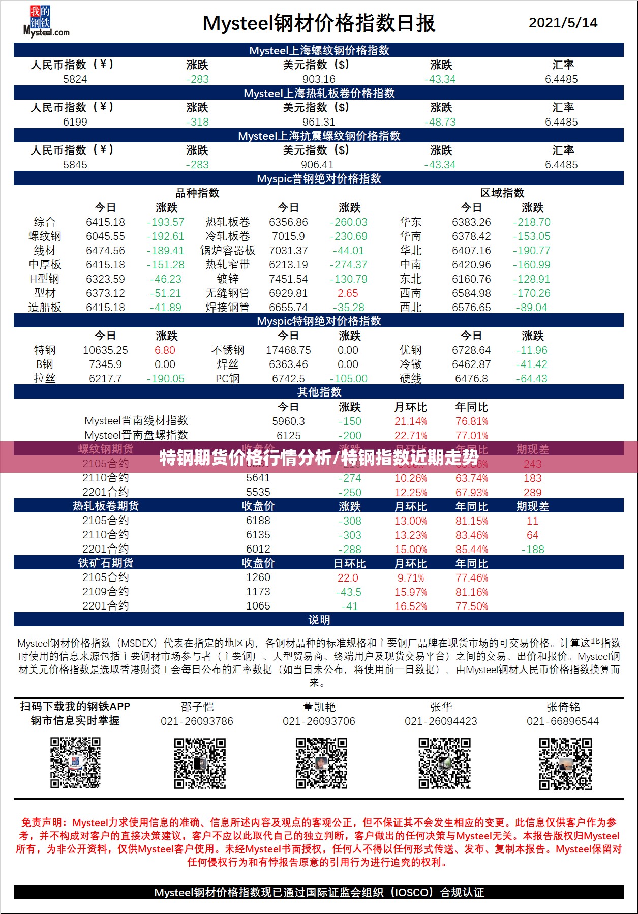 特钢期货价格行情分析/特钢指数近期走势 特钢期货价格行情分析/特钢指数近期走势