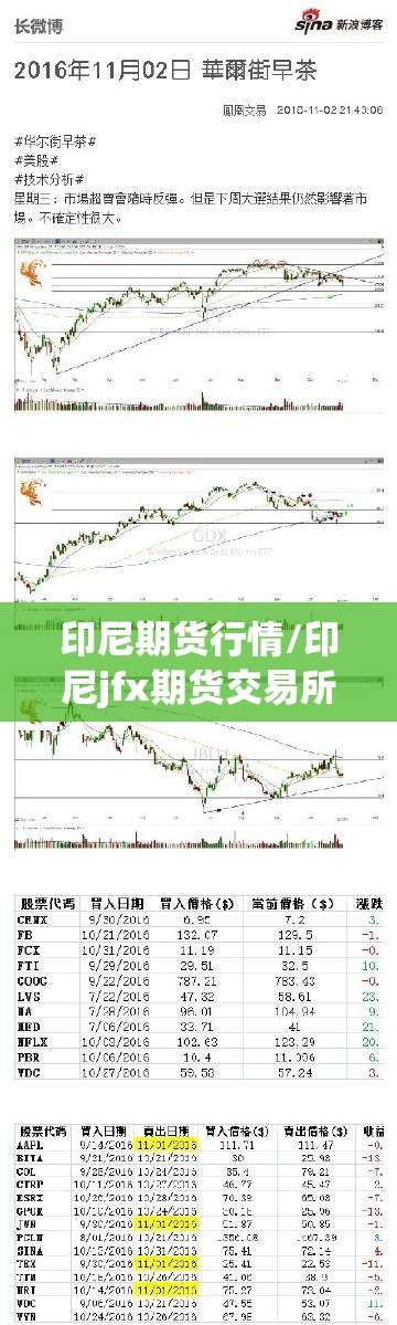 印尼期货行情/印尼jfx期货交易所官网 印尼期货行情/印尼jfx期货交易所官网
