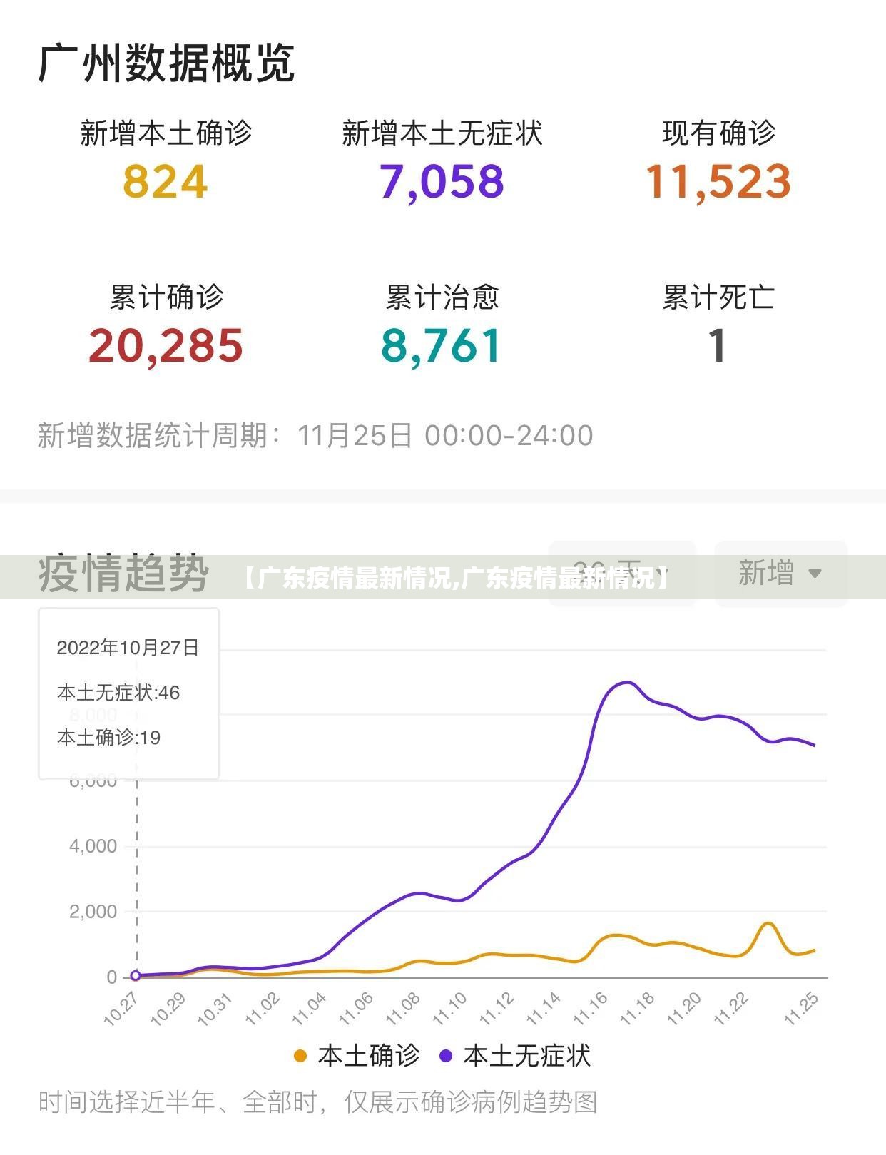 【广东疫情最新情况,广东疫情最新情况】 【广东疫情最新情况,广东疫情最新情况】