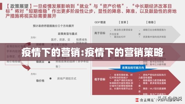 疫情下的营销:疫情下的营销策略 疫情下的营销:疫情下的营销策略