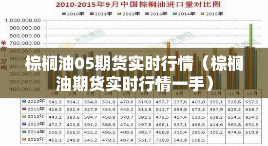 棕榈油05期货实时行情(棕榈油期货实时行情一手) 棕榈油05期货实时行情(棕榈油期货实时行情一手)
