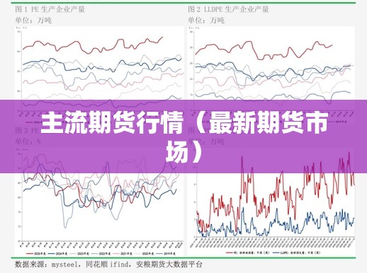 主流期货行情（最新期货市场）