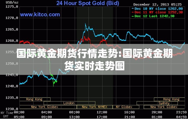 国际黄金期货行情走势:国际黄金期货实时走势图 国际黄金期货行情走势:国际黄金期货实时走势图