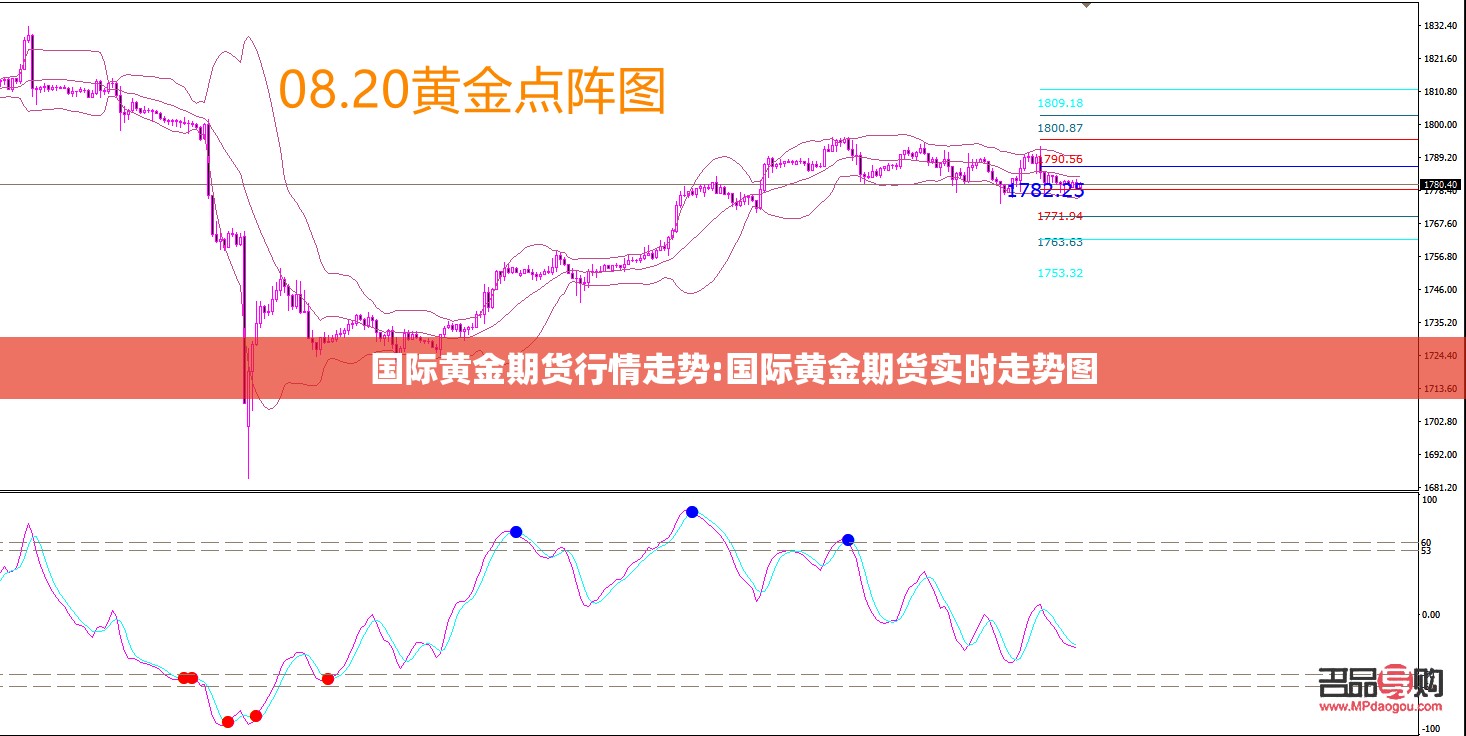 国际黄金期货行情走势:国际黄金期货实时走势图 国际黄金期货行情走势:国际黄金期货实时走势图
