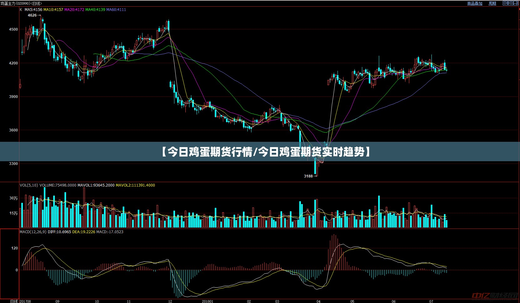 【今日鸡蛋期货行情/今日鸡蛋期货实时趋势】 【今日鸡蛋期货行情/今日鸡蛋期货实时趋势】