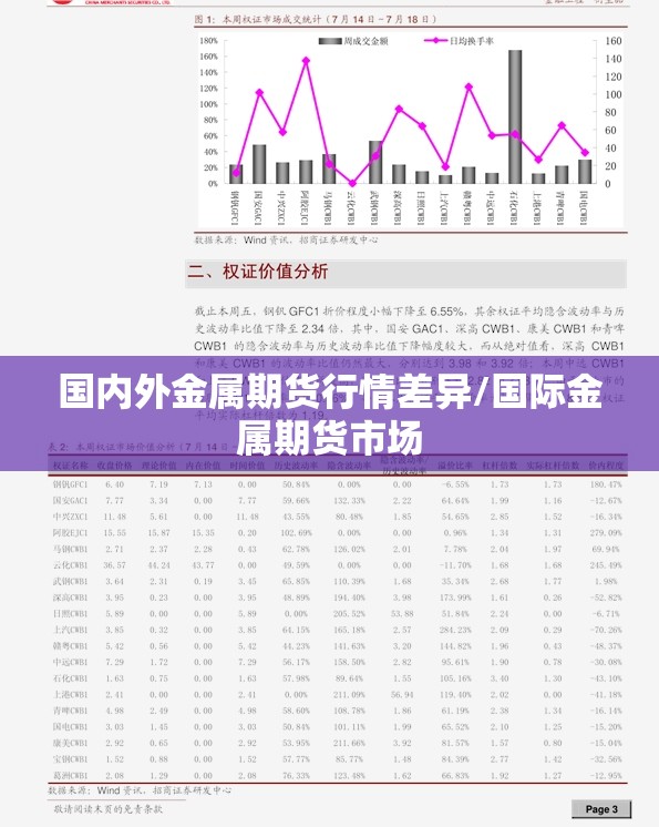 国内外金属期货行情差异/国际金属期货市场 国内外金属期货行情差异/国际金属期货市场