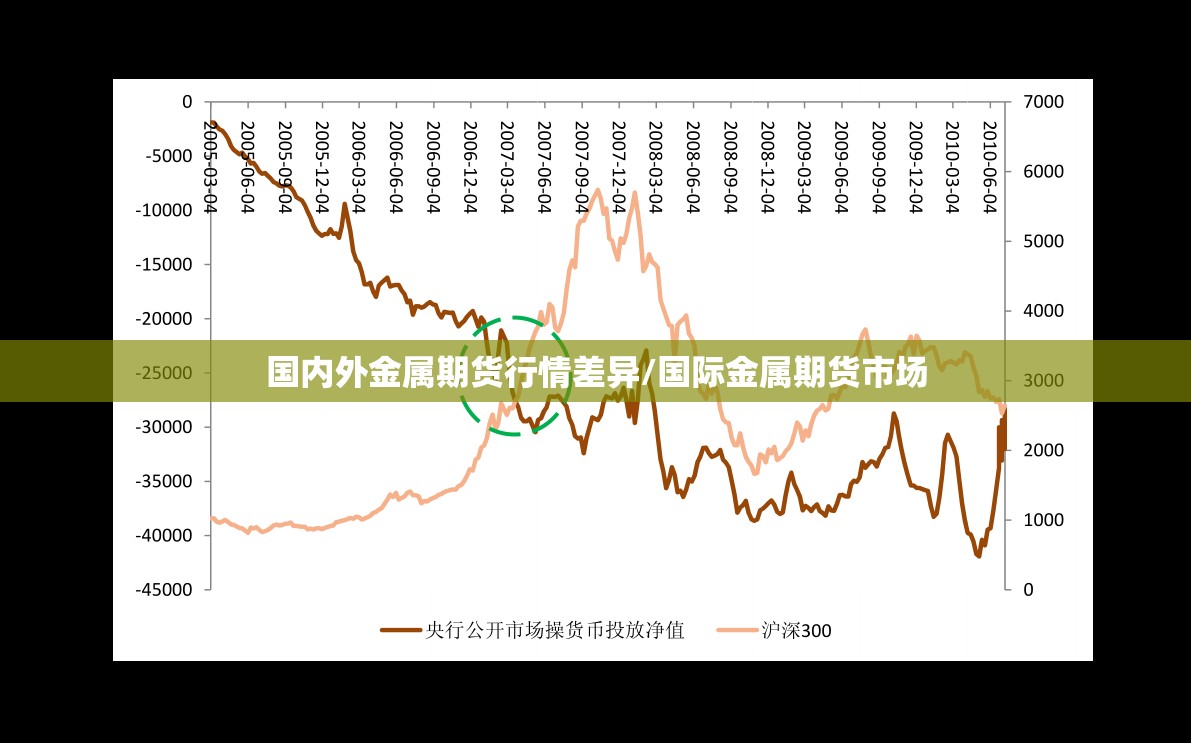 国内外金属期货行情差异/国际金属期货市场 国内外金属期货行情差异/国际金属期货市场