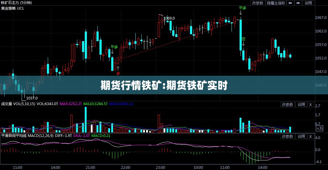期货行情铁矿:期货铁矿实时 期货行情铁矿:期货铁矿实时