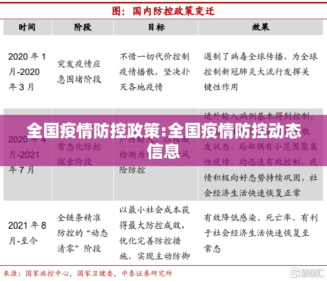 全国疫情防控政策:全国疫情防控动态信息 全国疫情防控政策:全国疫情防控动态信息