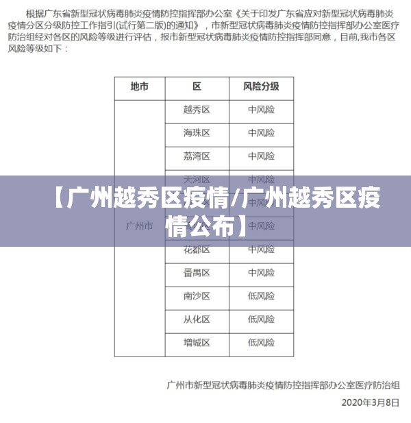 【广州越秀区疫情/广州越秀区疫情公布】