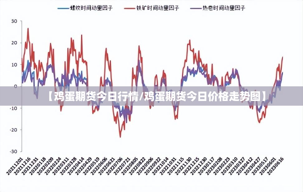 【鸡蛋期货今日行情/鸡蛋期货今日价格走势图】 【鸡蛋期货今日行情/鸡蛋期货今日价格走势图】