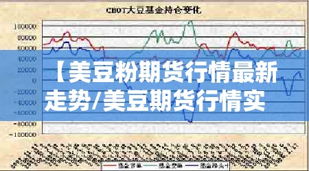 【美豆粉期货行情最新走势/美豆期货行情实时最新消息】 【美豆粉期货行情最新走势/美豆期货行情实时最新消息】