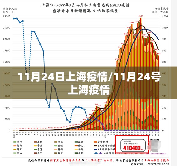 11月24日上海疫情/11月24号上海疫情