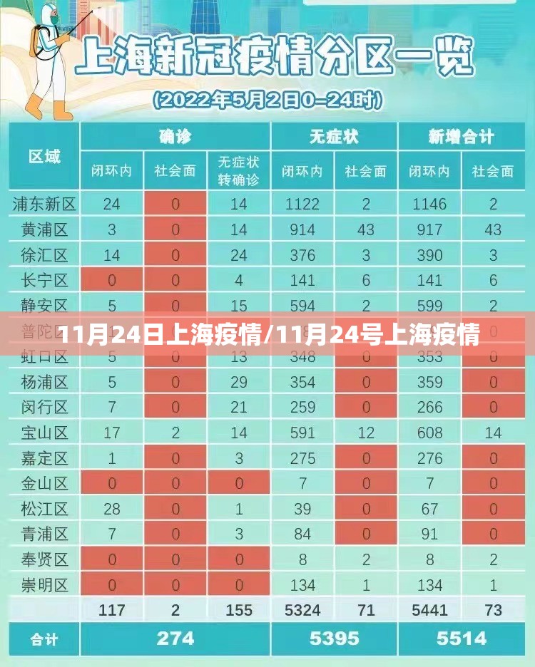 11月24日上海疫情/11月24号上海疫情