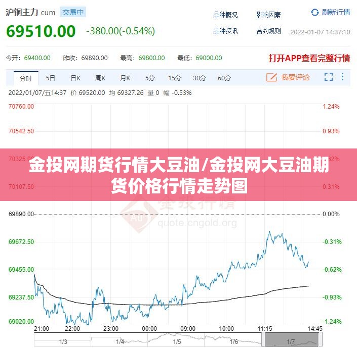 金投网期货行情大豆油/金投网大豆油期货价格行情走势图