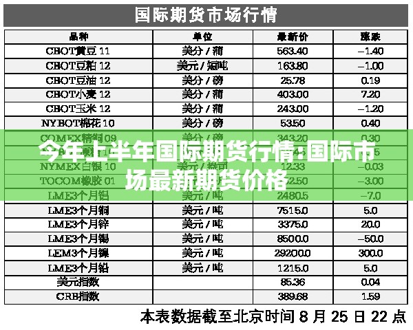 今年上半年国际期货行情:国际市场最新期货价格 今年上半年国际期货行情:国际市场最新期货价格