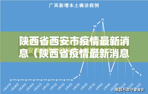 陕西省西安市疫情最新消息(陕西省疫情最新消息2021) 陕西省西安市疫情最新消息(陕西省疫情最新消息2021)