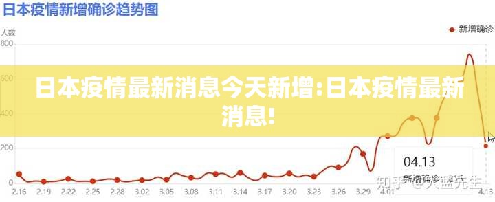 日本疫情最新消息今天新增:日本疫情最新消息! 日本疫情最新消息今天新增:日本疫情最新消息!