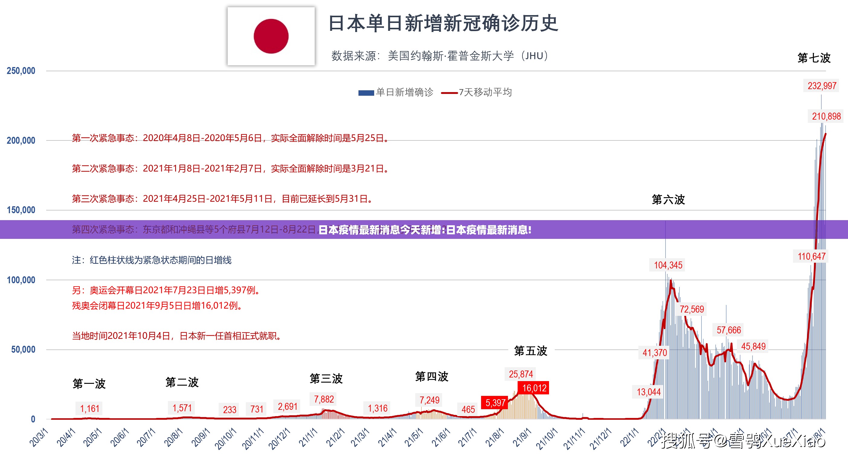 日本疫情最新消息今天新增:日本疫情最新消息! 日本疫情最新消息今天新增:日本疫情最新消息!