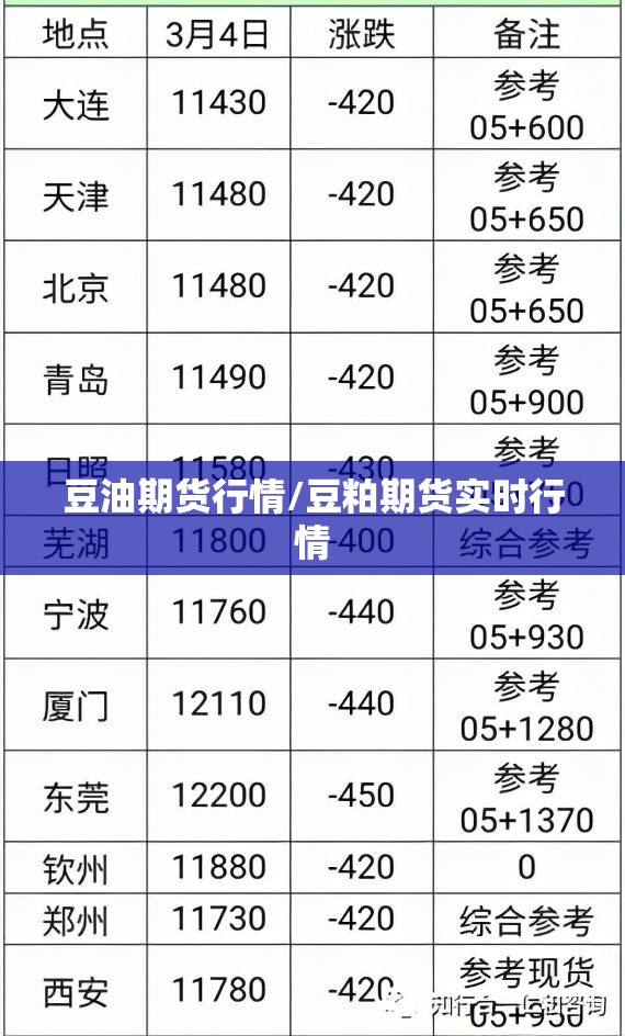 豆油期货行情/豆粕期货实时行情 豆油期货行情/豆粕期货实时行情