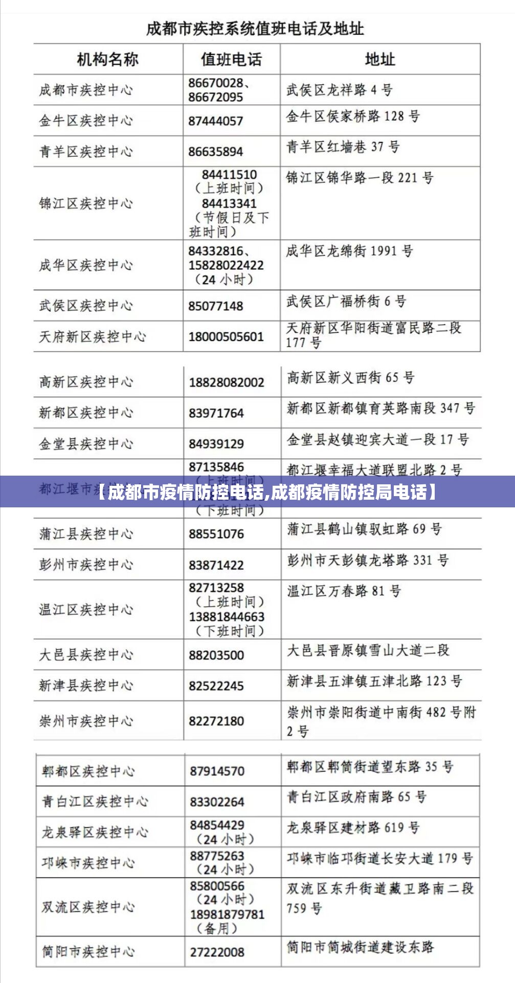 【成都市疫情防控电话,成都疫情防控局电话】 【成都市疫情防控电话,成都疫情防控局电话】