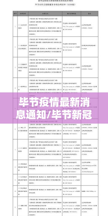 毕节疫情最新消息通知/毕节新冠肺炎最新情况 毕节疫情最新消息通知/毕节新冠肺炎最新情况