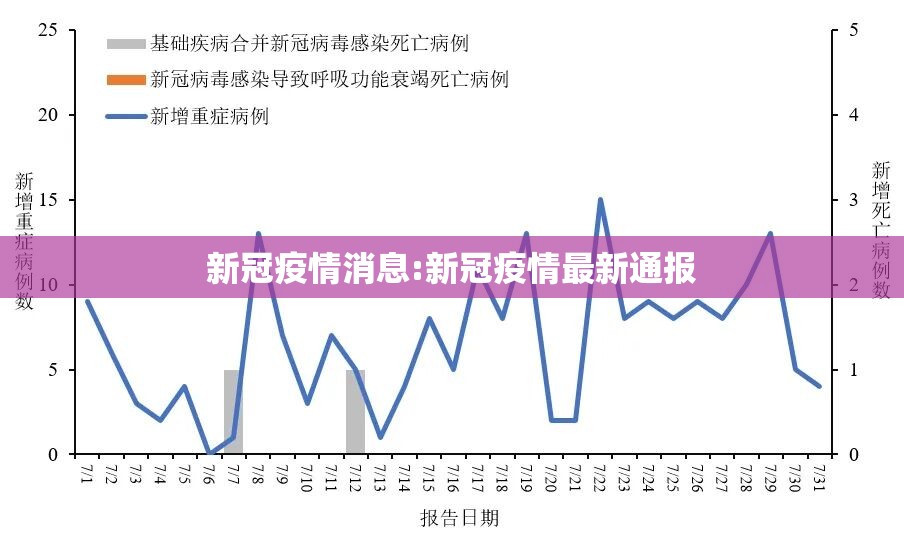 新冠疫情消息:新冠疫情最新通报