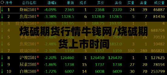 烧碱期货行情牛钱网/烧碱期货上市时间 烧碱期货行情牛钱网/烧碱期货上市时间