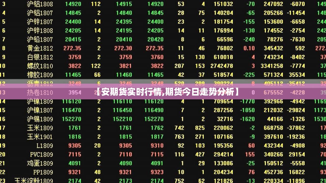 【安期货实时行情,期货今日走势分析】 【安期货实时行情,期货今日走势分析】