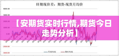 【安期货实时行情,期货今日走势分析】 【安期货实时行情,期货今日走势分析】